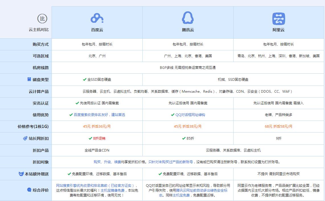 汝州云主机代理对比.jpg